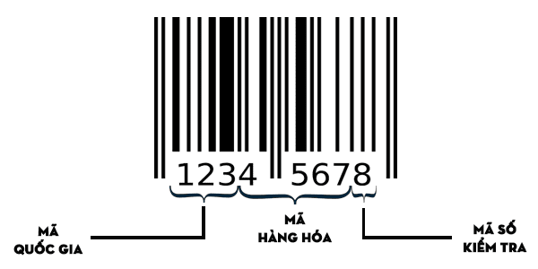 dịch vụ đăng ký mã số mã vạch